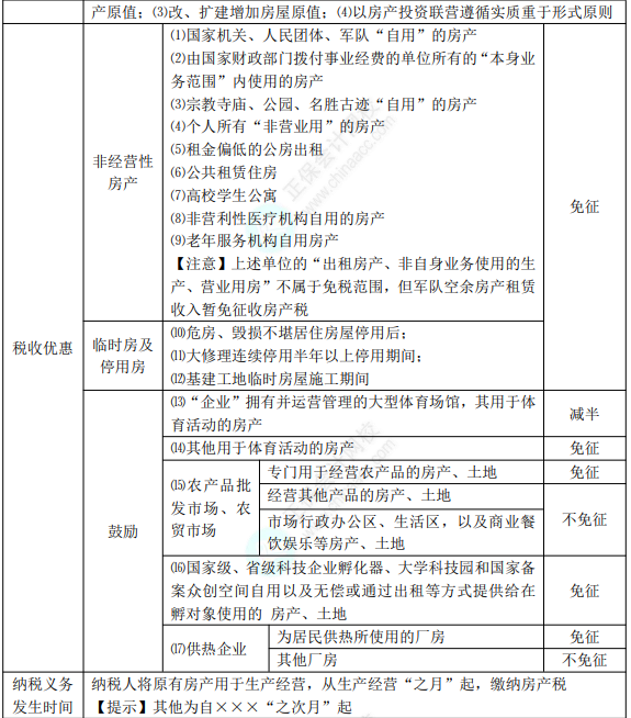 8.3經(jīng)濟(jì)法基礎(chǔ)考點(diǎn)