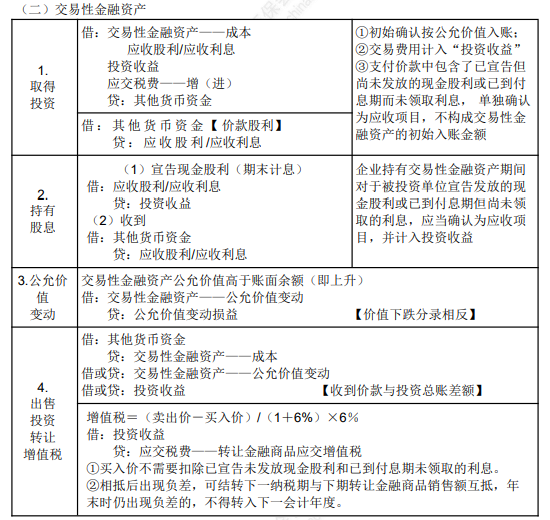 8.3初級(jí)會(huì)計(jì)實(shí)務(wù)考點(diǎn)