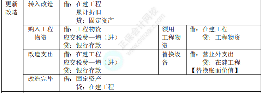 8.3初級(jí)會(huì)計(jì)實(shí)務(wù)考點(diǎn)