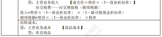 8.3初級(jí)會(huì)計(jì)實(shí)務(wù)考點(diǎn)