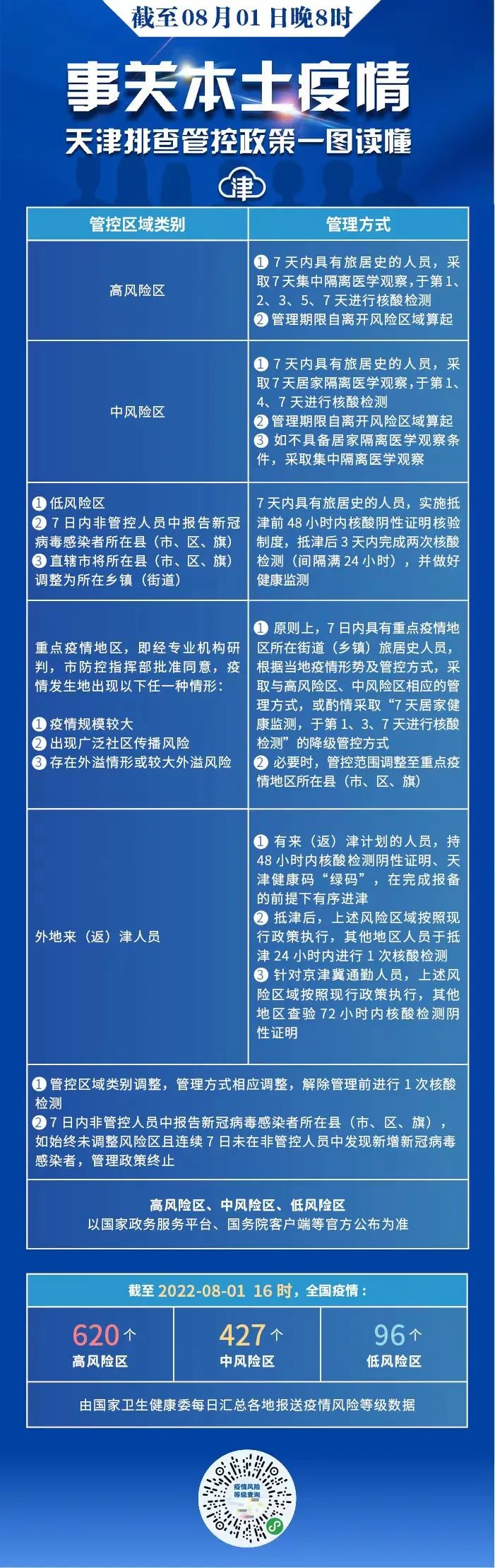 來(lái)天津、返天津參加高級(jí)會(huì)計(jì)師考試考生重要提示