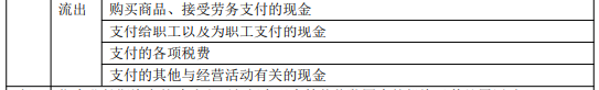 8.3初級(jí)會(huì)計(jì)實(shí)務(wù)考點(diǎn)