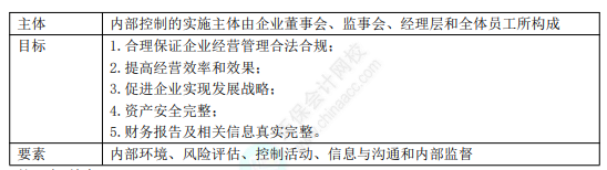 2022年初級(jí)會(huì)計(jì)職稱考試知識(shí)點(diǎn)總結(jié)【8.4經(jīng)濟(jì)法基礎(chǔ)】