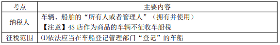 2022年初級(jí)會(huì)計(jì)職稱考試知識(shí)點(diǎn)總結(jié)【8.4經(jīng)濟(jì)法基礎(chǔ)】