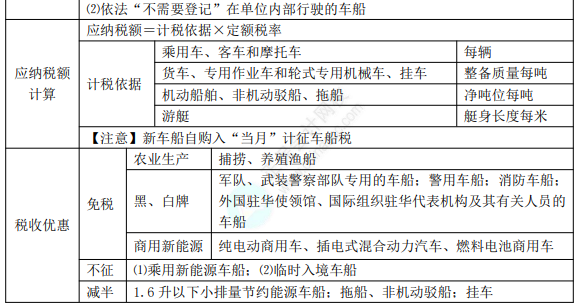 2022年初級(jí)會(huì)計(jì)職稱考試知識(shí)點(diǎn)總結(jié)【8.4經(jīng)濟(jì)法基礎(chǔ)】