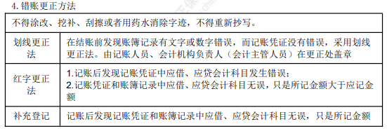 2022年初級會計職稱考試知識點總結【8.4初級會計實務】