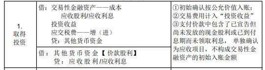 2022年初級會計職稱考試知識點總結【8.4初級會計實務】