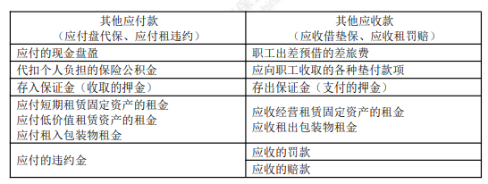 2022年初級會計職稱考試知識點總結【8.4初級會計實務】