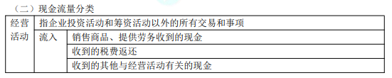 2022年初級會計職稱考試知識點總結【8.4初級會計實務】