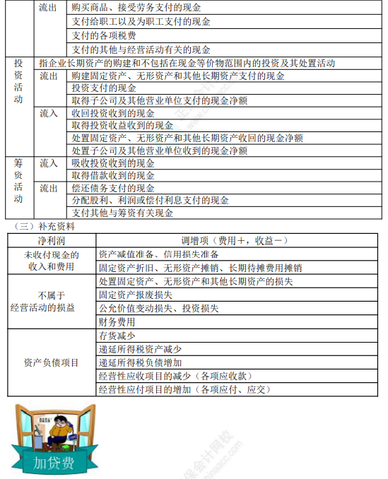 2022年初級會計職稱考試知識點總結【8.4初級會計實務】