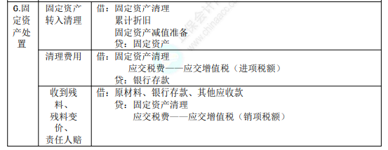 2022年初級會計職稱考試知識點總結【8.4初級會計實務】