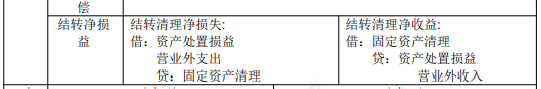 2022年初級會計職稱考試知識點總結【8.4初級會計實務】