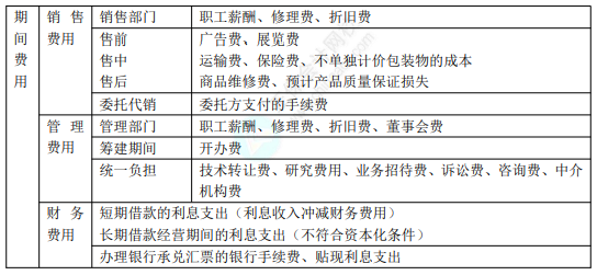 2022年初級會計職稱考試知識點總結【8.4初級會計實務】