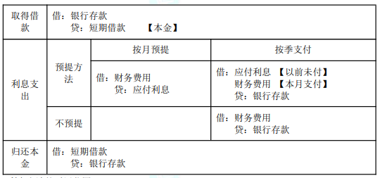 2022年初級會計(jì)職稱考試知識點(diǎn)總結(jié)【8.5初級會計(jì)實(shí)務(wù)】