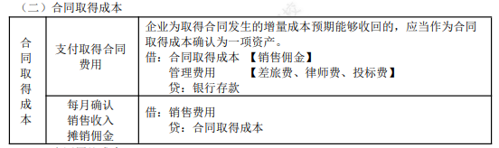 2022年初級會計(jì)職稱考試知識點(diǎn)總結(jié)【8.5初級會計(jì)實(shí)務(wù)】