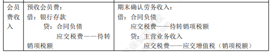 2022年初級會計(jì)職稱考試知識點(diǎn)總結(jié)【8.5初級會計(jì)實(shí)務(wù)】