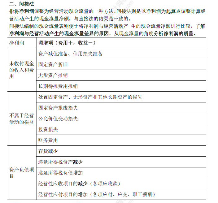 2022年初級會計(jì)職稱考試知識點(diǎn)總結(jié)【8.5初級會計(jì)實(shí)務(wù)】