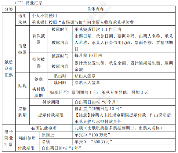 2022年初級會計(jì)職稱考試知識點(diǎn)總結(jié)【8.5經(jīng)濟(jì)法基礎(chǔ)】