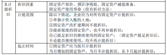 2022年初級會計(jì)職稱考試知識點(diǎn)總結(jié)【8.5初級會計(jì)實(shí)務(wù)】