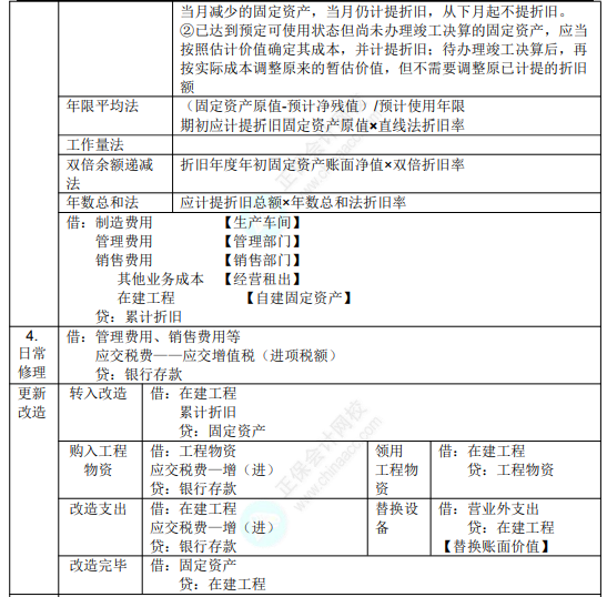 2022年初級會計(jì)職稱考試知識點(diǎn)總結(jié)【8.5初級會計(jì)實(shí)務(wù)】