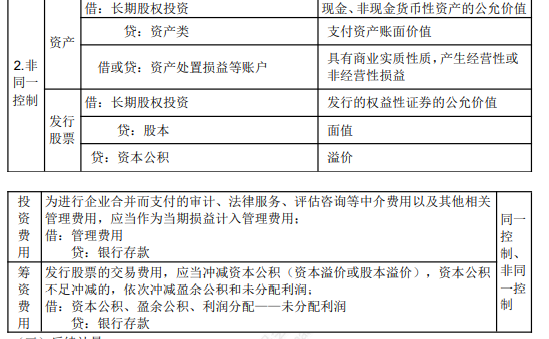 2022年初級會計(jì)職稱考試知識點(diǎn)總結(jié)【8.5初級會計(jì)實(shí)務(wù)】