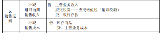 2022年初級會計(jì)職稱考試知識點(diǎn)總結(jié)【8.5初級會計(jì)實(shí)務(wù)】