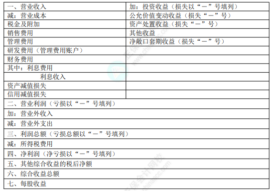 2022年初級會計(jì)職稱考試知識點(diǎn)總結(jié)【8.5初級會計(jì)實(shí)務(wù)】