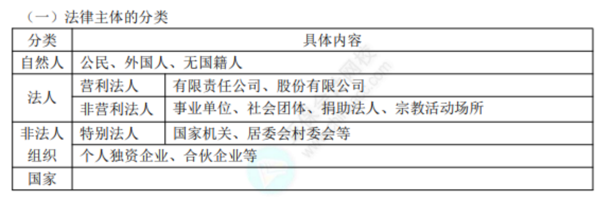 2022初級考試知識點總結(jié)66