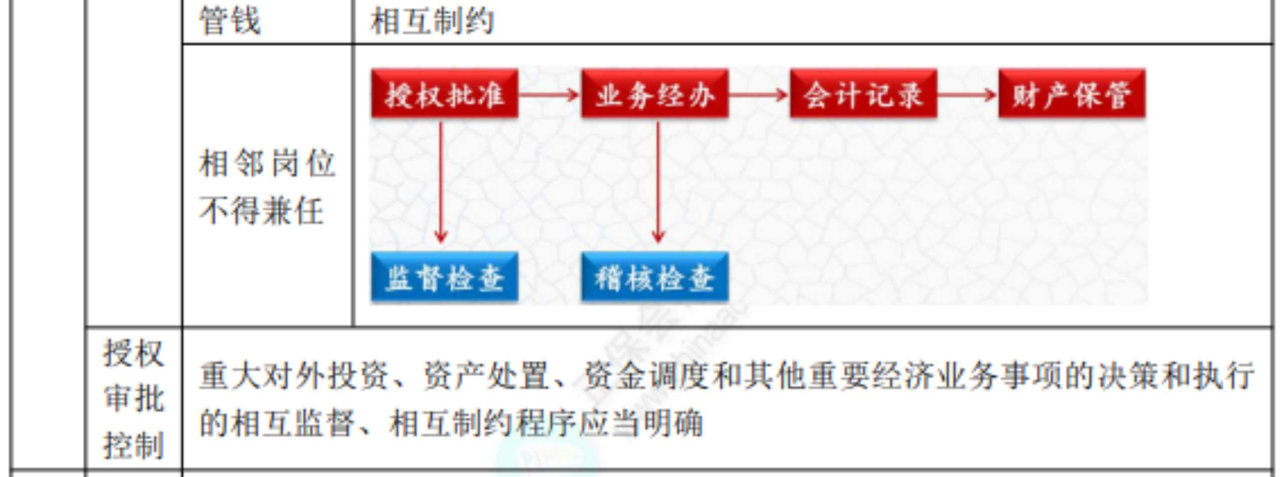 2022初級考試知識點總結(jié)116