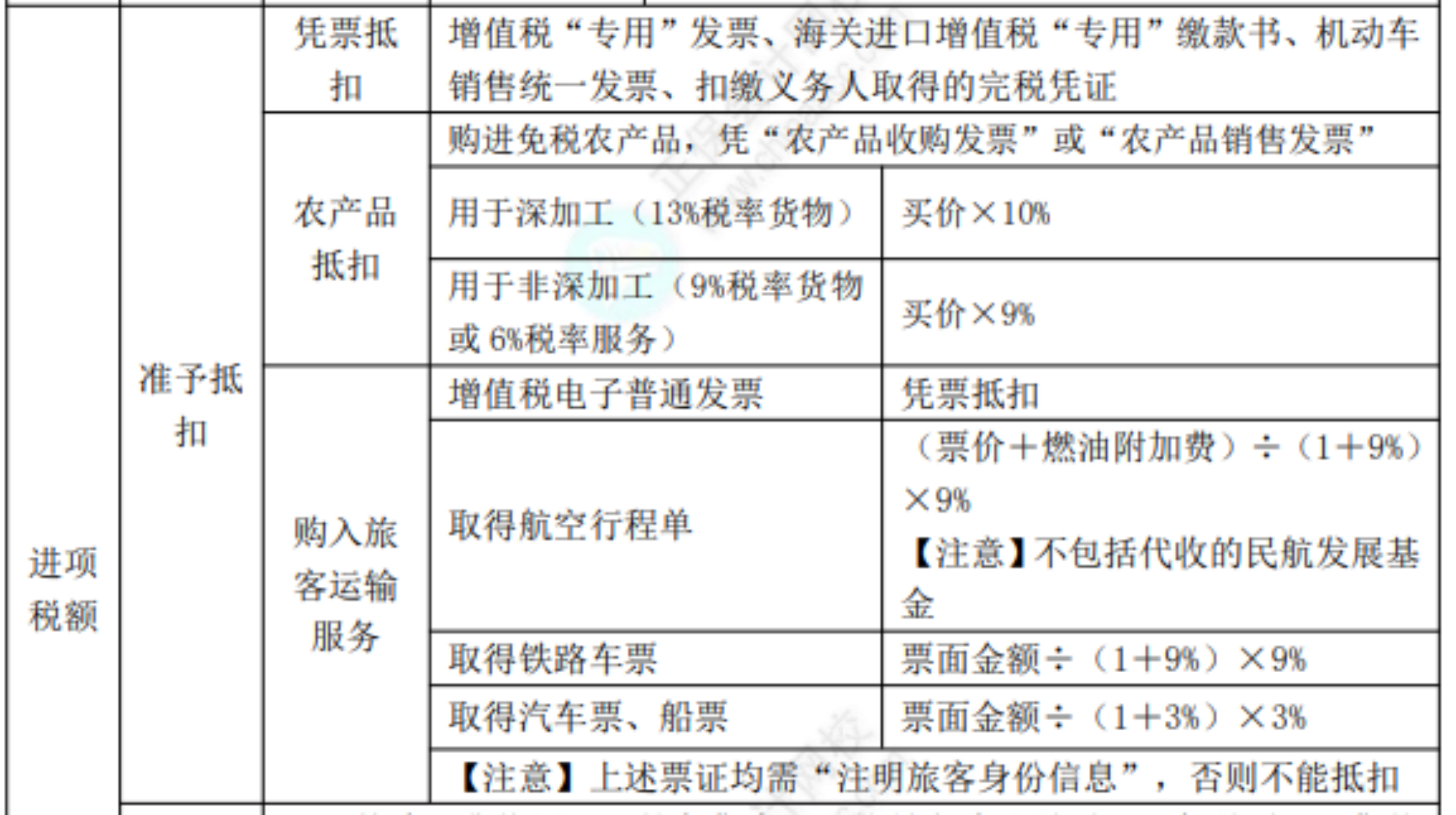 2022初級考試知識點總結(jié)177