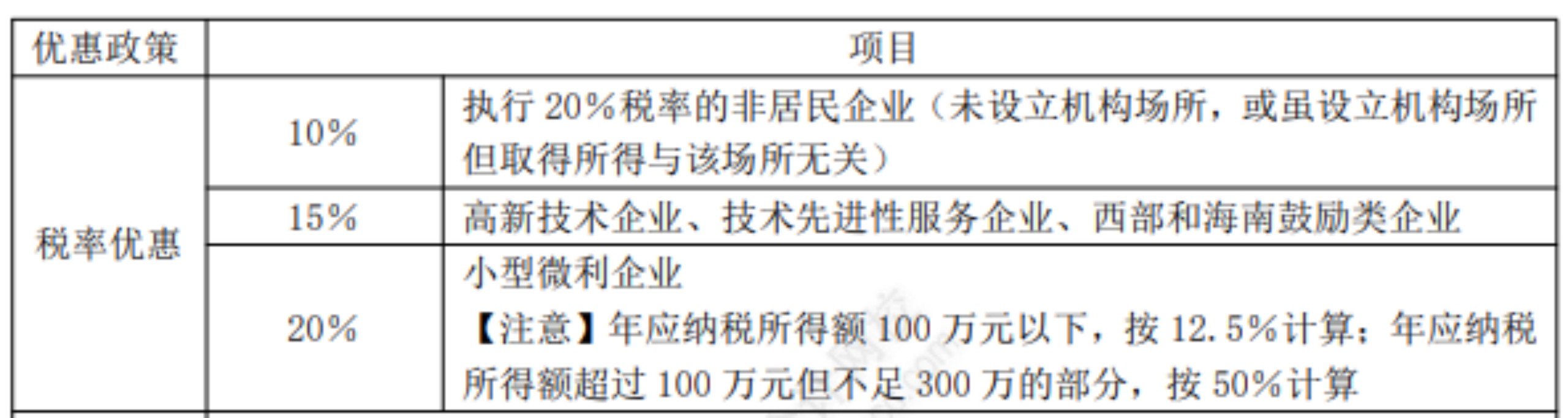 2022初級考試知識點總結(jié)221