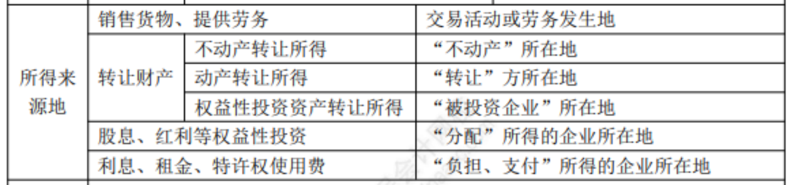 2022初級考試知識點總結(jié)222