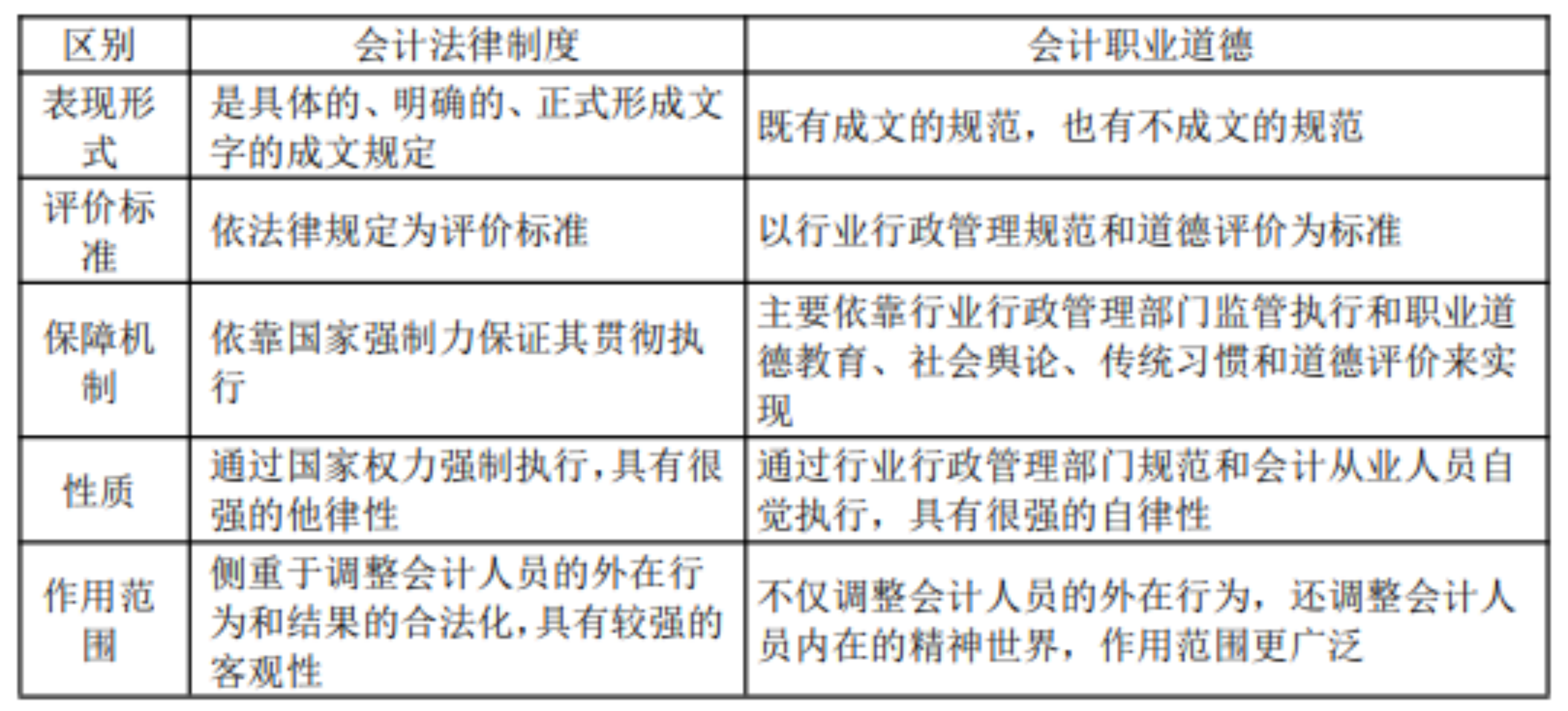 2022初級(jí)考試知識(shí)點(diǎn)總結(jié)342