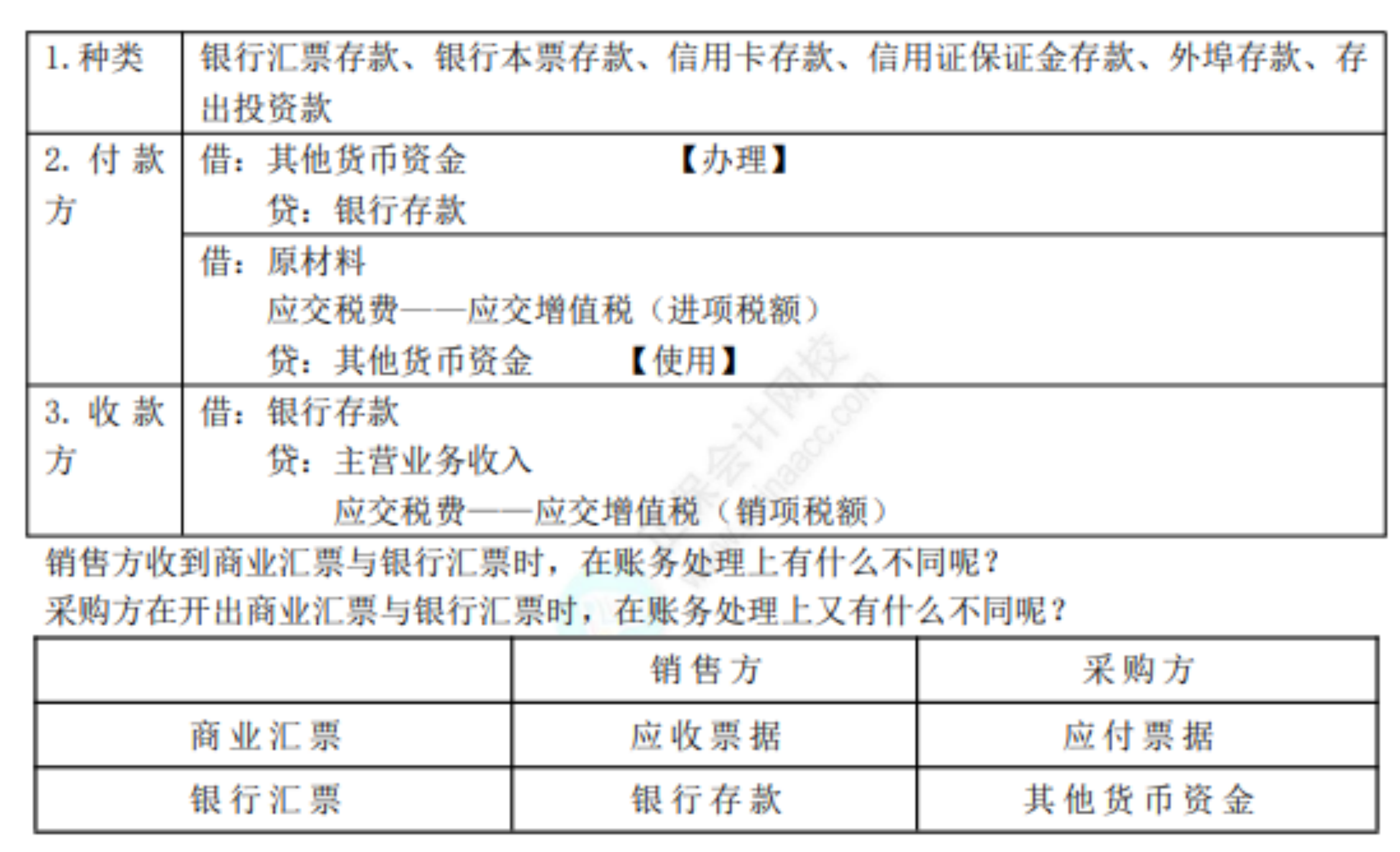 2022初級(jí)考試知識(shí)點(diǎn)總結(jié)403