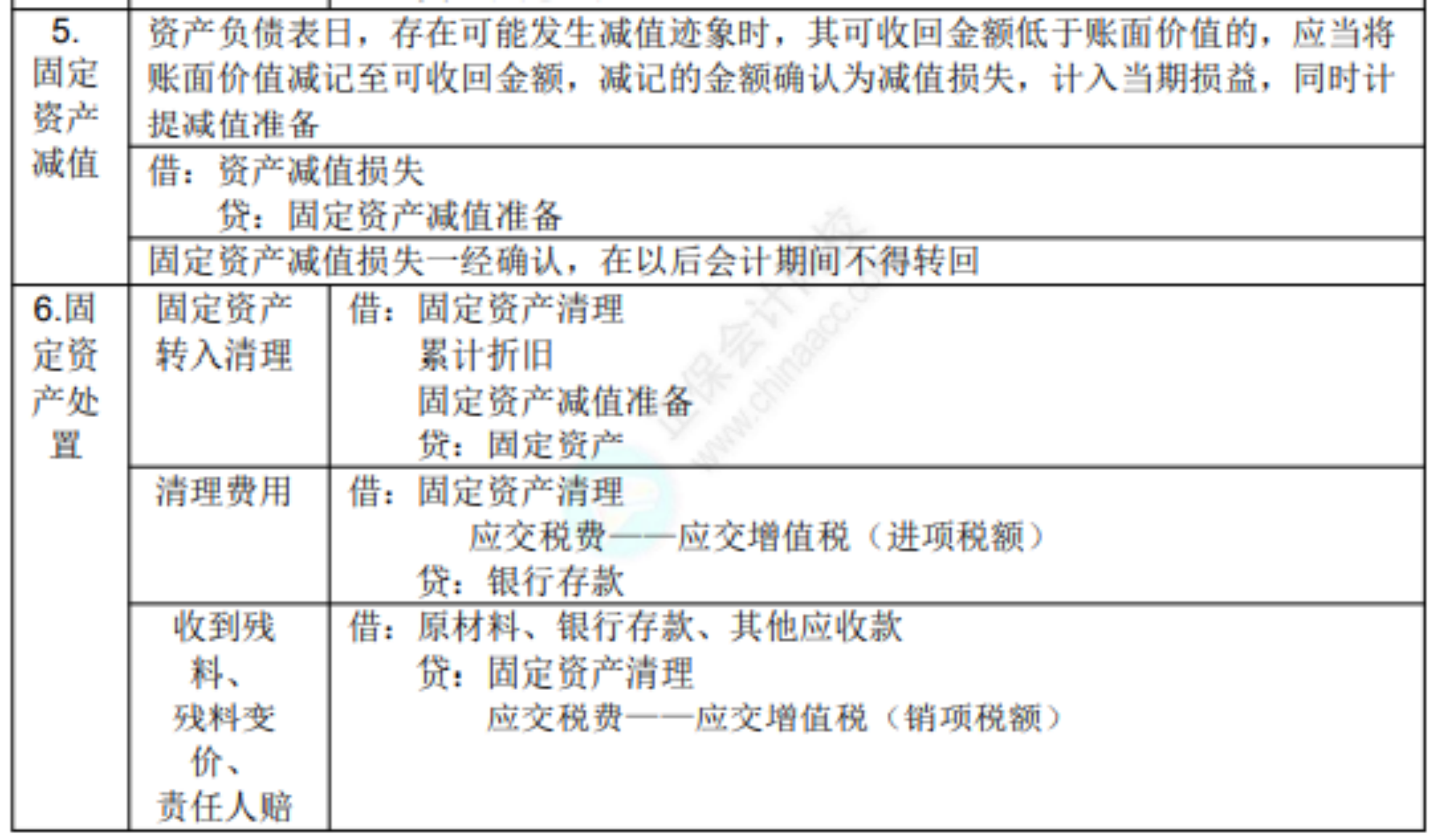 2022初級(jí)考試知識(shí)點(diǎn)總結(jié)433