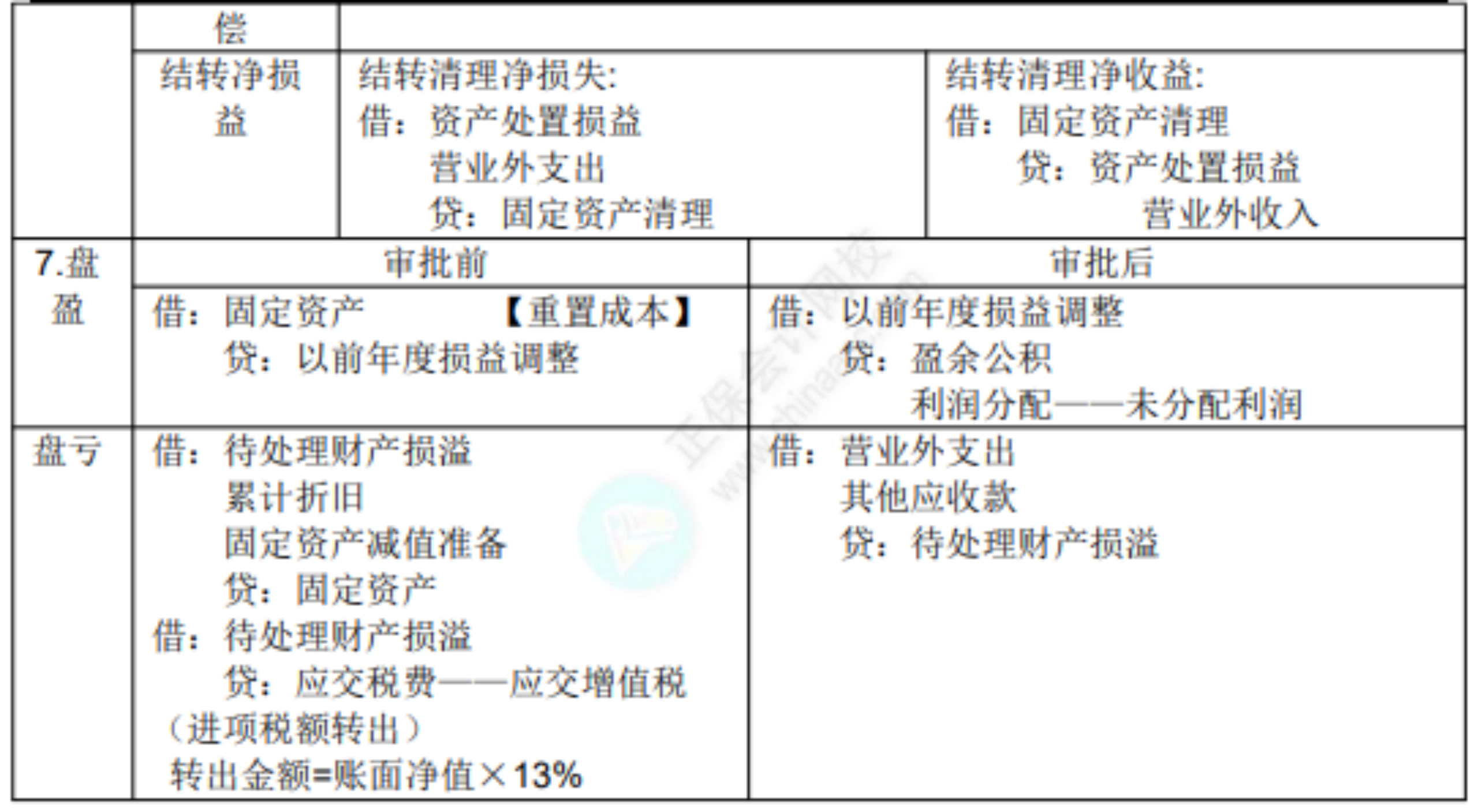 2022初級(jí)考試知識(shí)點(diǎn)總結(jié)434