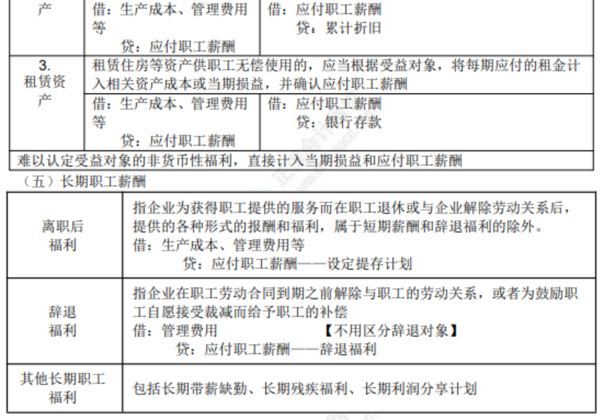 2022初級(jí)考試知識(shí)點(diǎn)總結(jié)472