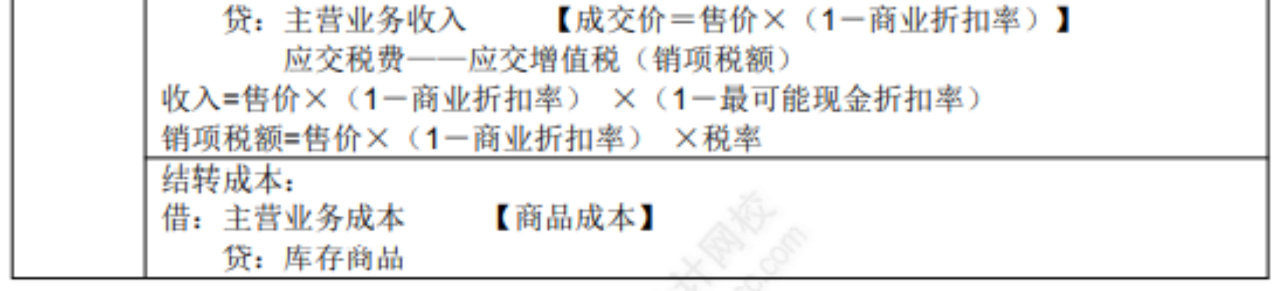 2022初級(jí)考試知識(shí)點(diǎn)總結(jié)516