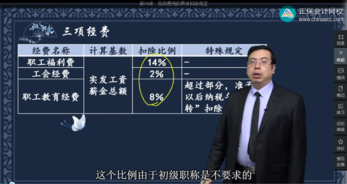 2022年初級會計考試試題及參考答案《經濟法基礎》單選題(回憶版1)7