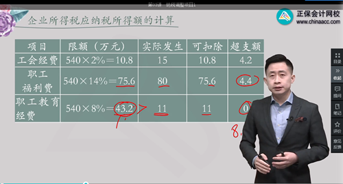 2022年初級會計考試試題及參考答案《經濟法基礎》單選題(回憶版1)