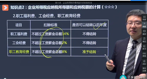 2022年初級會計考試試題及參考答案《經濟法基礎》單選題(回憶版1)