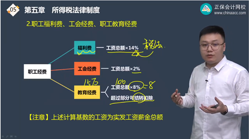 2022年初級會計考試試題及參考答案《經濟法基礎》單選題(回憶版1)