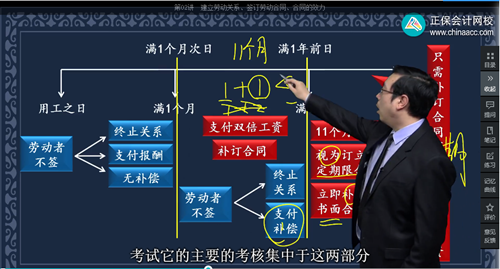 2022年初級會計考試試題及參考答案《經濟法基礎》單選題(回憶版1)