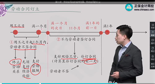 2022年初級會計考試試題及參考答案《經濟法基礎》單選題(回憶版1)