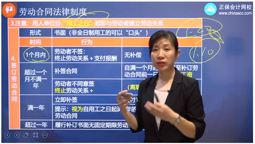 2022年初級會計考試試題及參考答案《經濟法基礎》單選題(回憶版1)