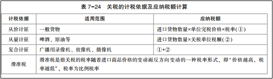 2022年初級會計考試試題及參考答案《經(jīng)濟(jì)法基礎(chǔ)》多選題(回憶版1)