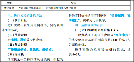 2022年初級會計考試試題及參考答案《經(jīng)濟(jì)法基礎(chǔ)》多選題(回憶版1)