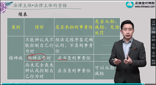 2022年初級會計考試試題及參考答案《經(jīng)濟(jì)法基礎(chǔ)》多選題(回憶版1)