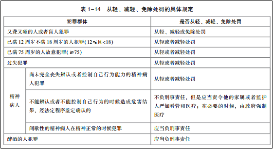 2022年初級會計考試試題及參考答案《經(jīng)濟(jì)法基礎(chǔ)》多選題(回憶版1)