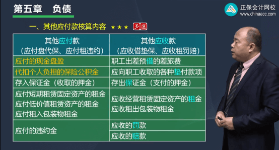 2022年初級會計(jì)考試試題及參考答案《初級會計(jì)實(shí)務(wù)》多選題